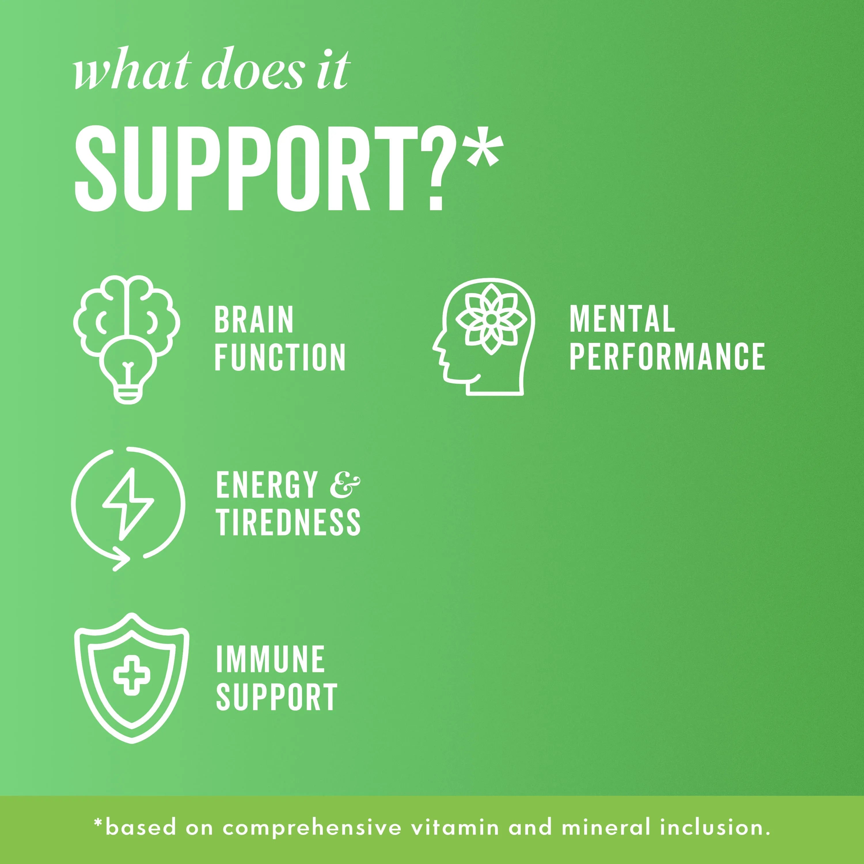 Icons Showing Benefits of FOCUS Capsules