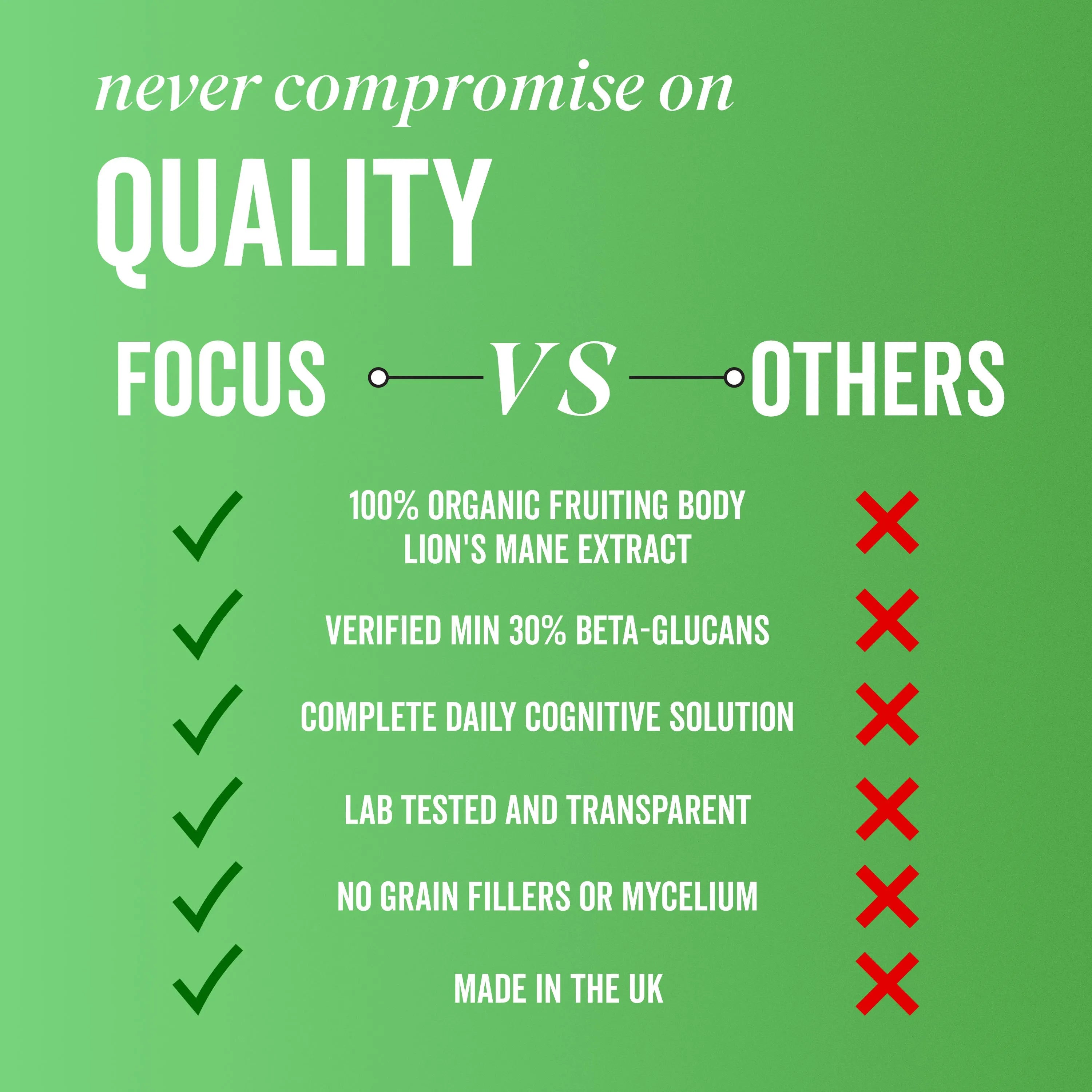 Comparison Table of FOCUS Capsule Benefits
