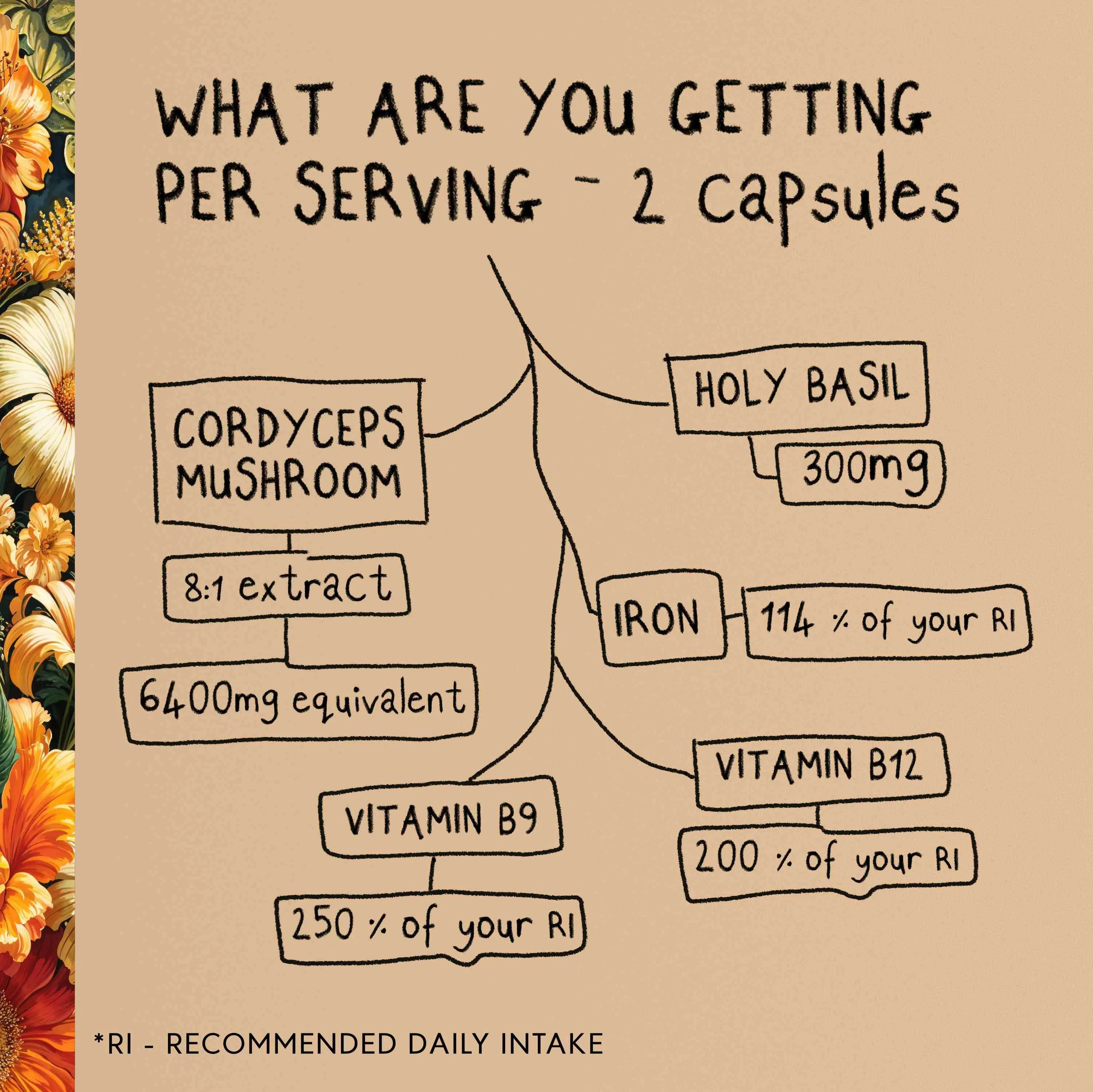 ENERGY | Cordyceps Mushroom Capsules