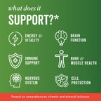 Icons Showing Benefits of Active Greens 