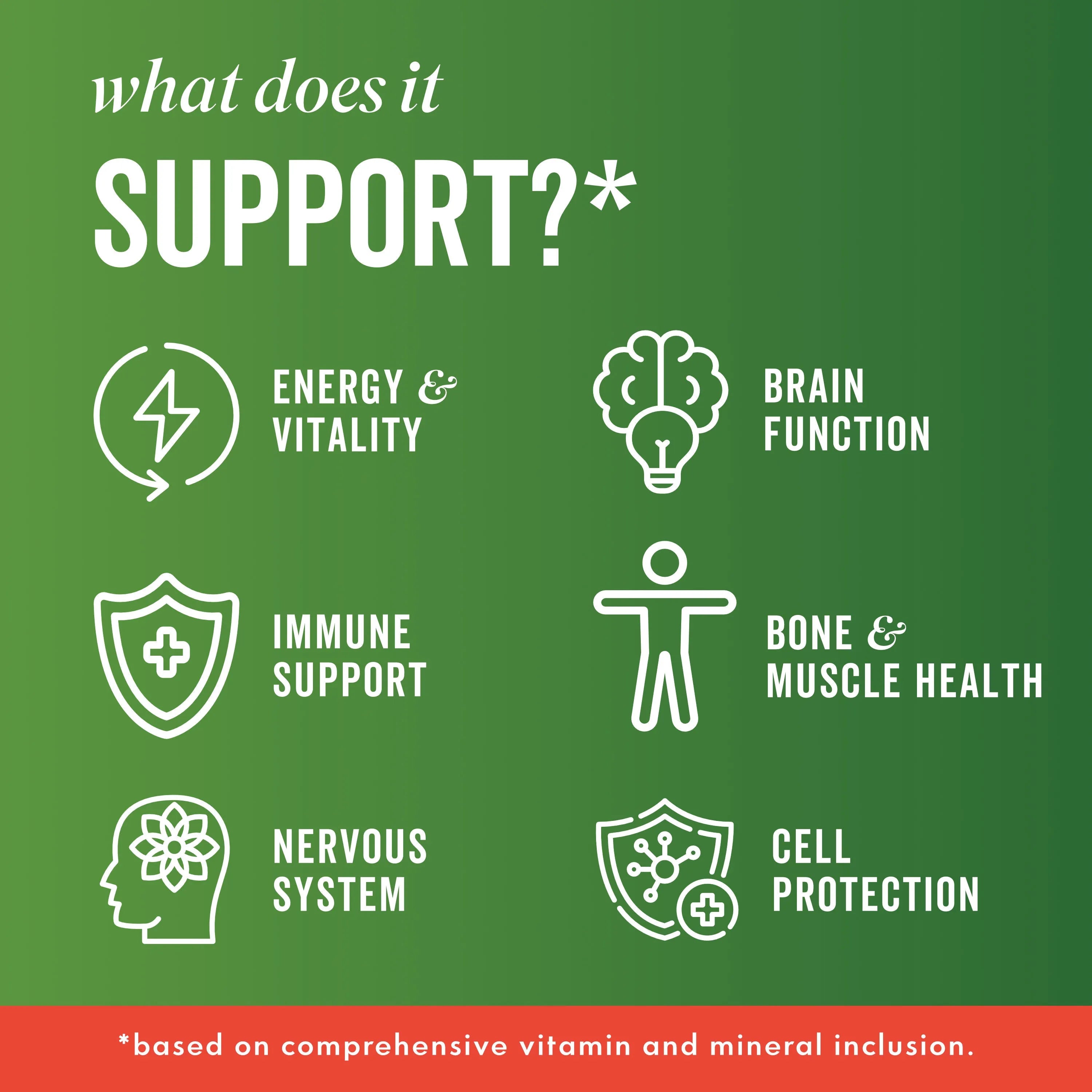Icons Showing Benefits of Active Greens 