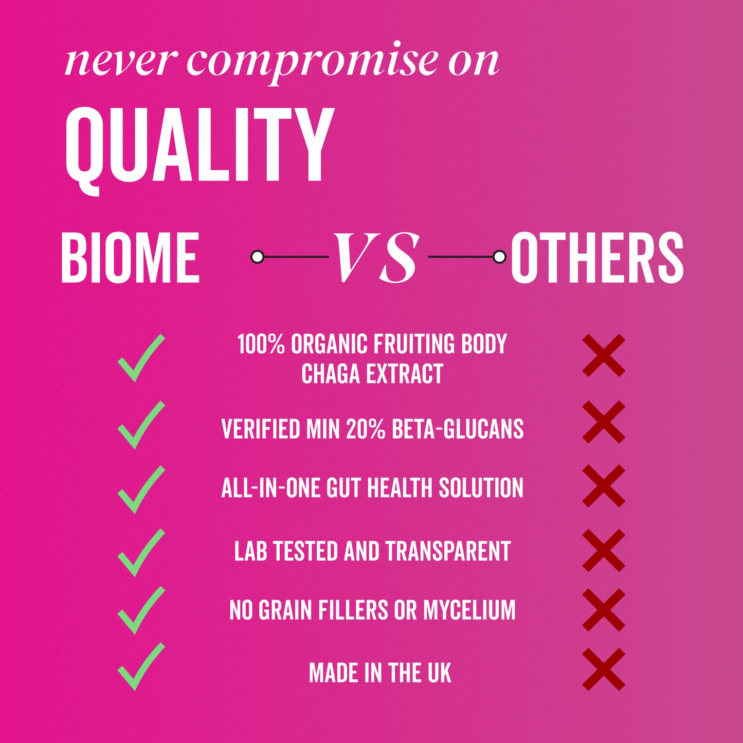 Comparison Table of BIOME Powder  Benefits