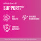 Icons Showing Main Benefits of BIOME Powder 