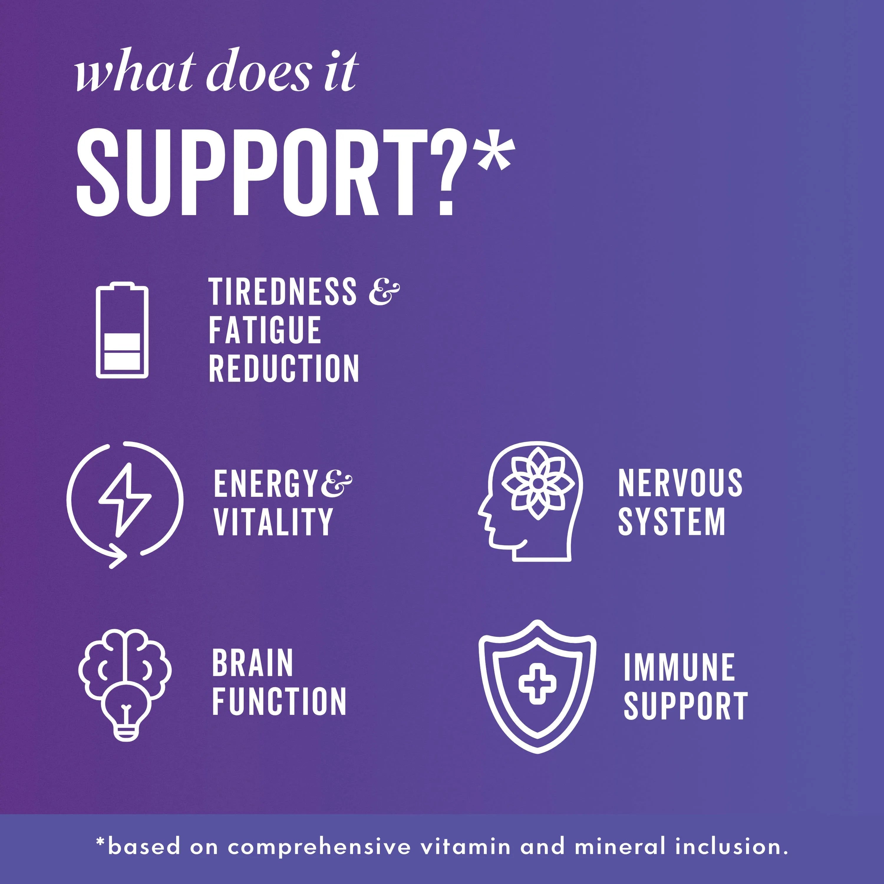 Key benefits of DREAM capsules and icons 