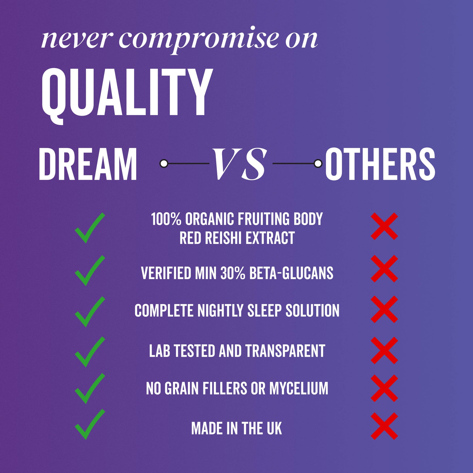 Key Benefits of Dream Capsules in a comparison table 
