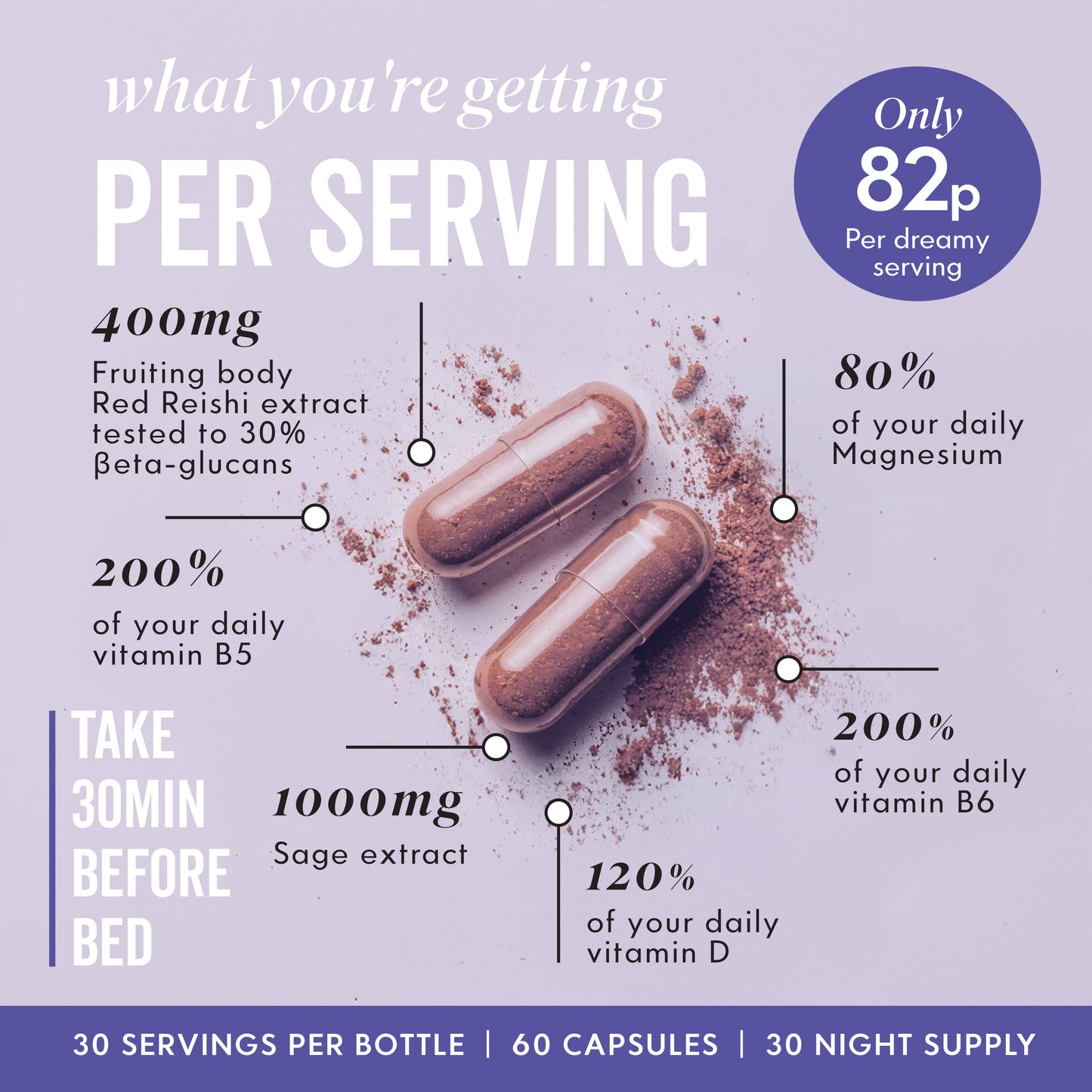 Image of Dream capsules with key benefits annotated around them 