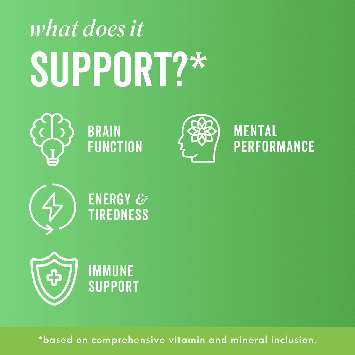 Icons Showing Benefits of FOCUS Capsules